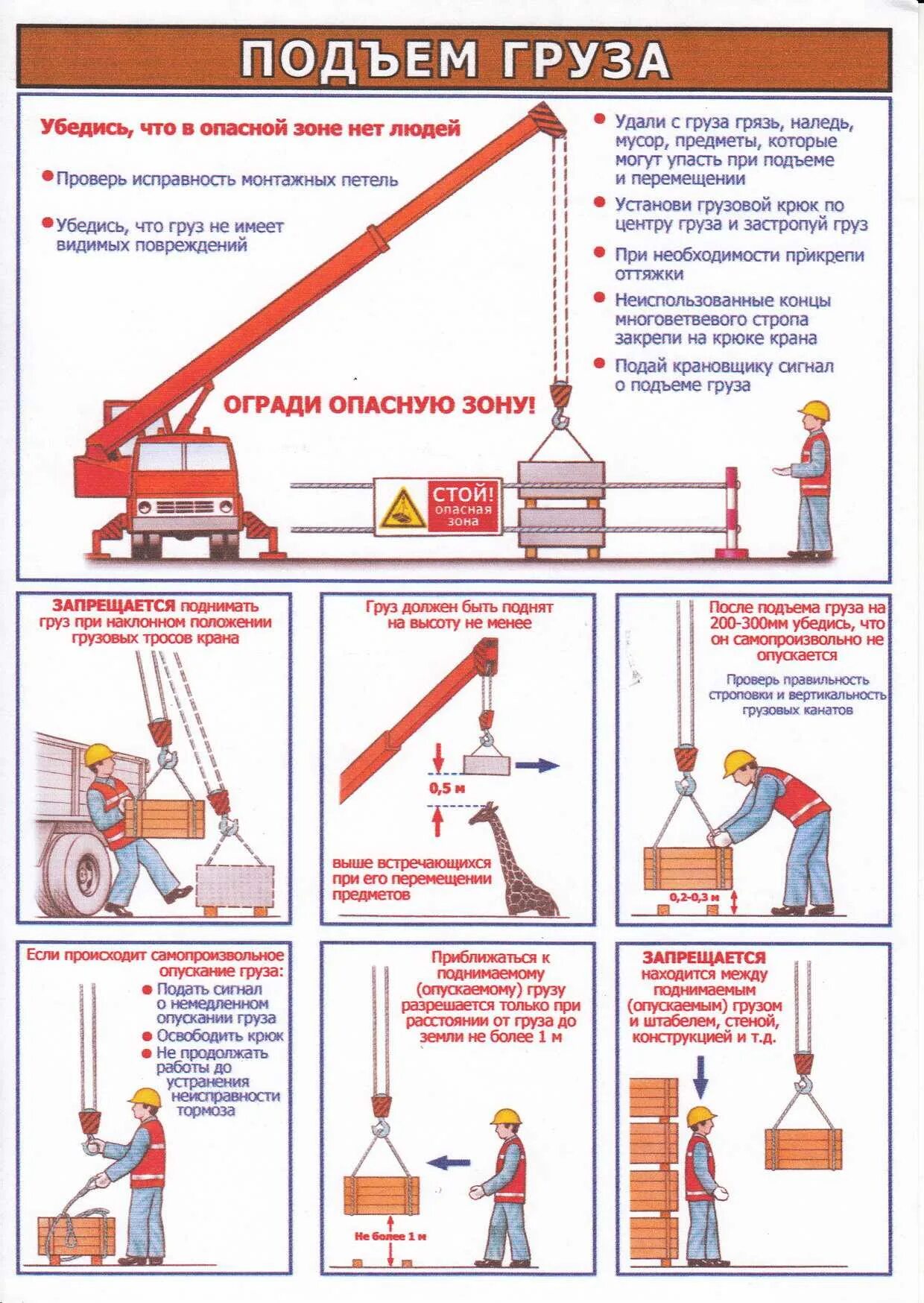 Порядок подъема и перемещения груза. Требования безопасности грузоподъемных работ. Подъем и перемещение груза краном. Схема поднятия груза краном.