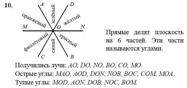 2 прямые делят плоскость на сколько части. Прямые делят плоскость на. Две прямые делят плоскость на. Три прямые делят плоскость на. 2 Прямые делят плоскость на.