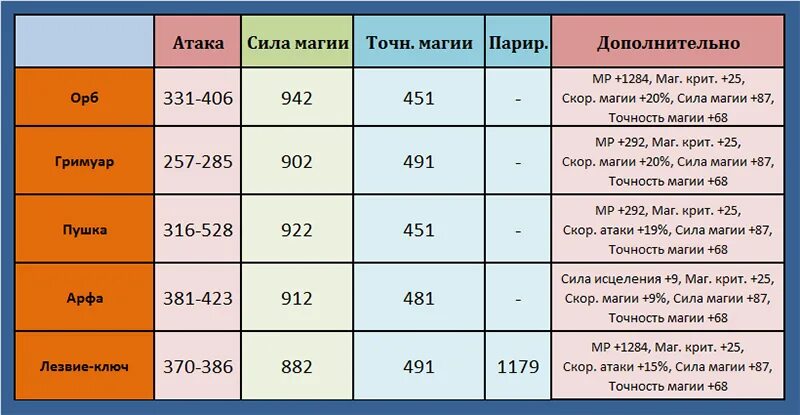 Продолжительность игры в баскетбол. Сколько дается на атаку. Mage slayer dota 2. Нарушение правил в футболе. В чем разница урон и дамаг.
