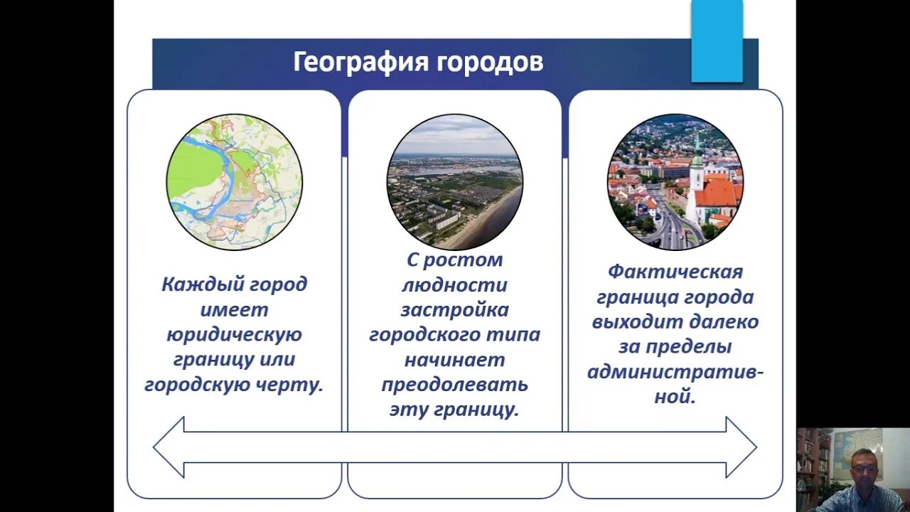 Модели географии городов. Город это в географии. Город это в географии определение. Географический макет. Типы городов география 8
