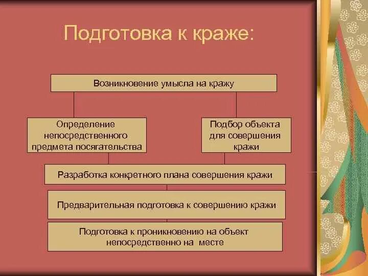 Хищение умысел. Хищение умысел. Хищение умысел. Насильственное хищение чужого имущества. 158 ч2 статья ук рф.