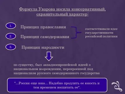 Принцип самодержавия