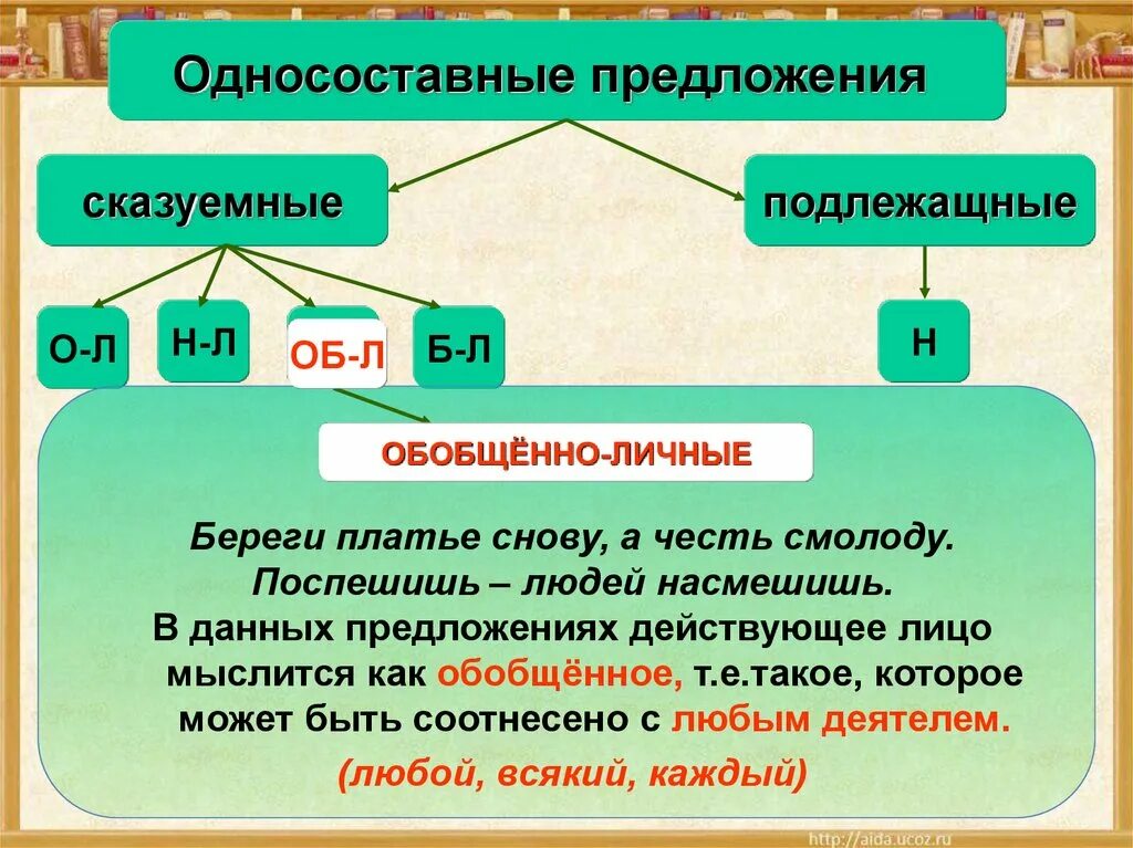 Какое предложение называется определением. Односоставные и двусоставные предложения. Типы односоставных и двусоставных предложений. Односоставные предложения. Односоставные предложения и двусоставные предложения.