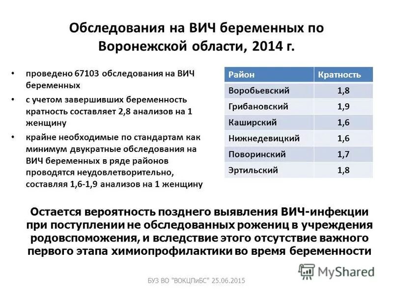 Фамилии на вич. Обследование беременных на ВИЧ. Код обследования беременных на ВИЧ. Коды обследования на ВИЧ инфекцию. Обязательное обследование на ВИЧ проводится женщинам.