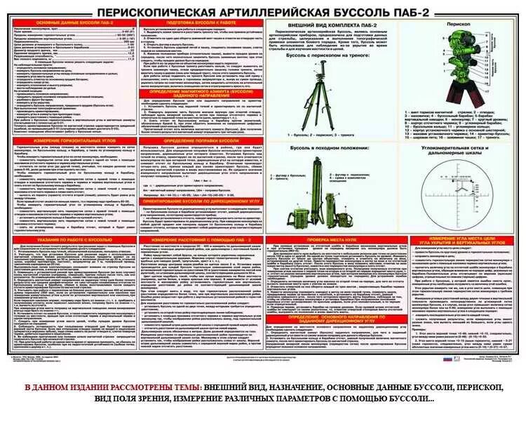 При стрельбе прямой наводкой стрелкового оружия назначаются