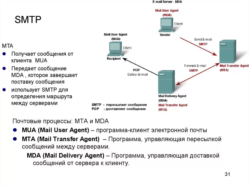 Smtp client