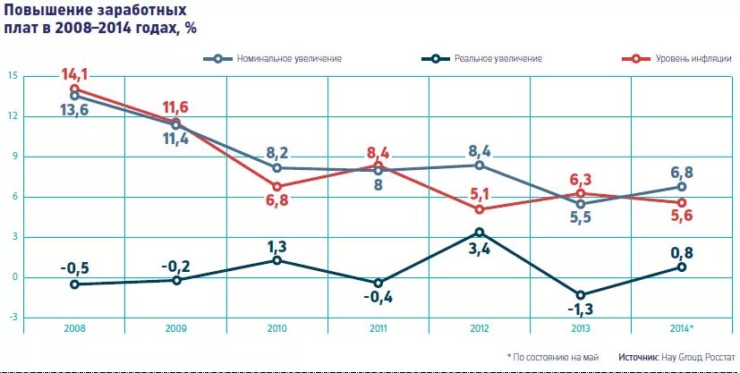 График заработной платы на 2025 Фотографии КАЛЕНДАРЬ ЗП