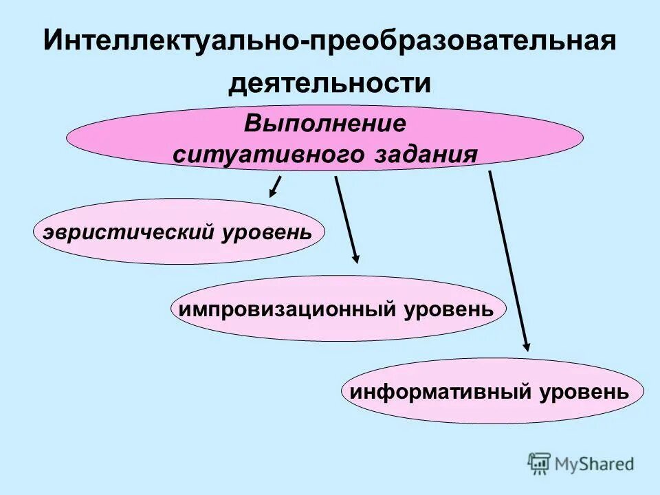 Вся преобразовательная деятельность человека и ее результат