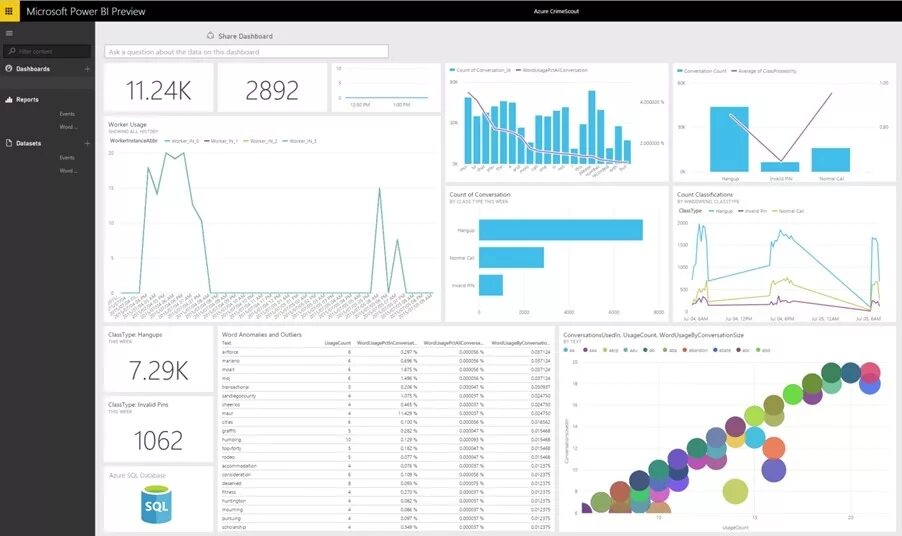 Дашборды в Power bi. Дашборд по депозитам. Power bi отчеты. Конверсия дашборд Power bi.