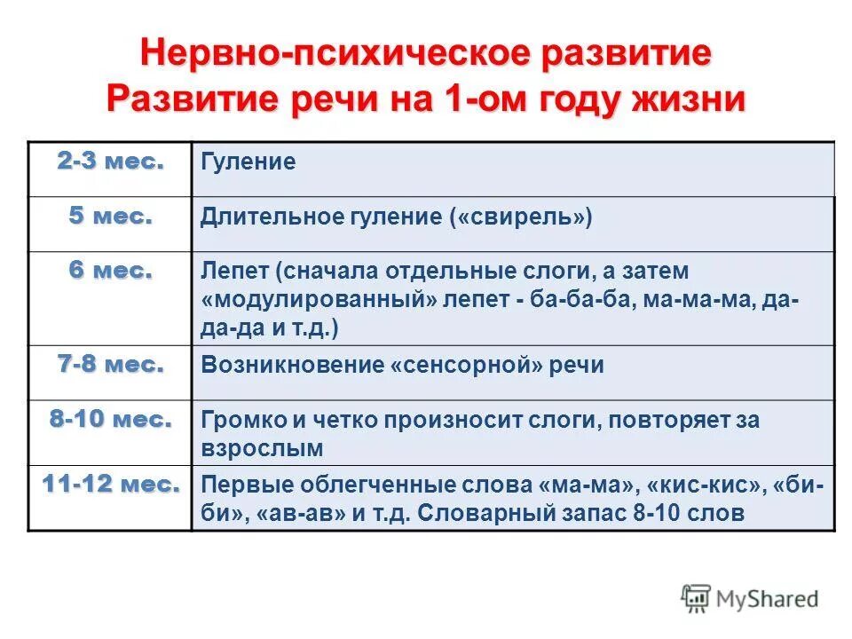 Психическое развитие ребенка в 3 года. Нервно-психическое развитие детей первого года. Этапы нервно психического развития детей. Оценка нервно-психического развития детей 7 лет. Оценка нервно психического развития до 3 лет.