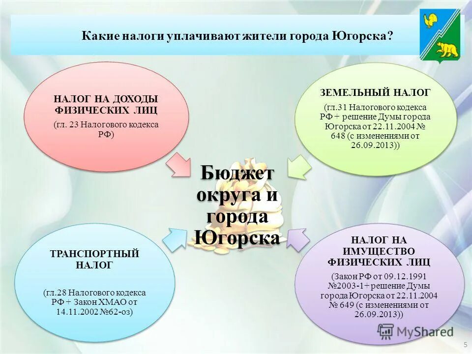 решение думы города о бюджете