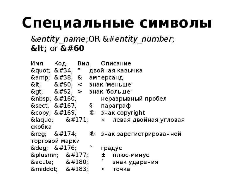 Html символы. Специальные символы. Спецсимволы. Укажите специальные символы. Специальные знаки.