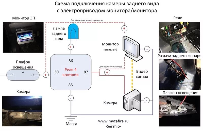 Ошибка подключения камере