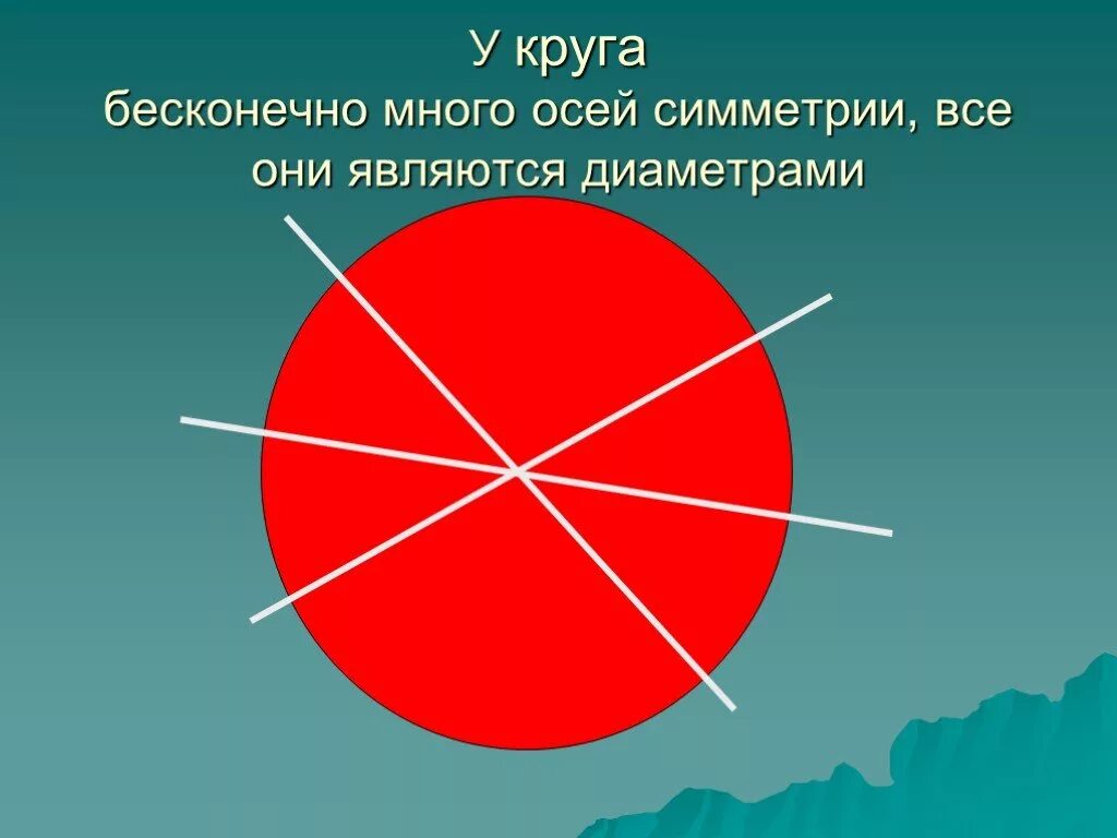 Круг ест круга. Ось симметрии круга. Симметричные окружности. Ось окружности. О Ь симметрии окружности.