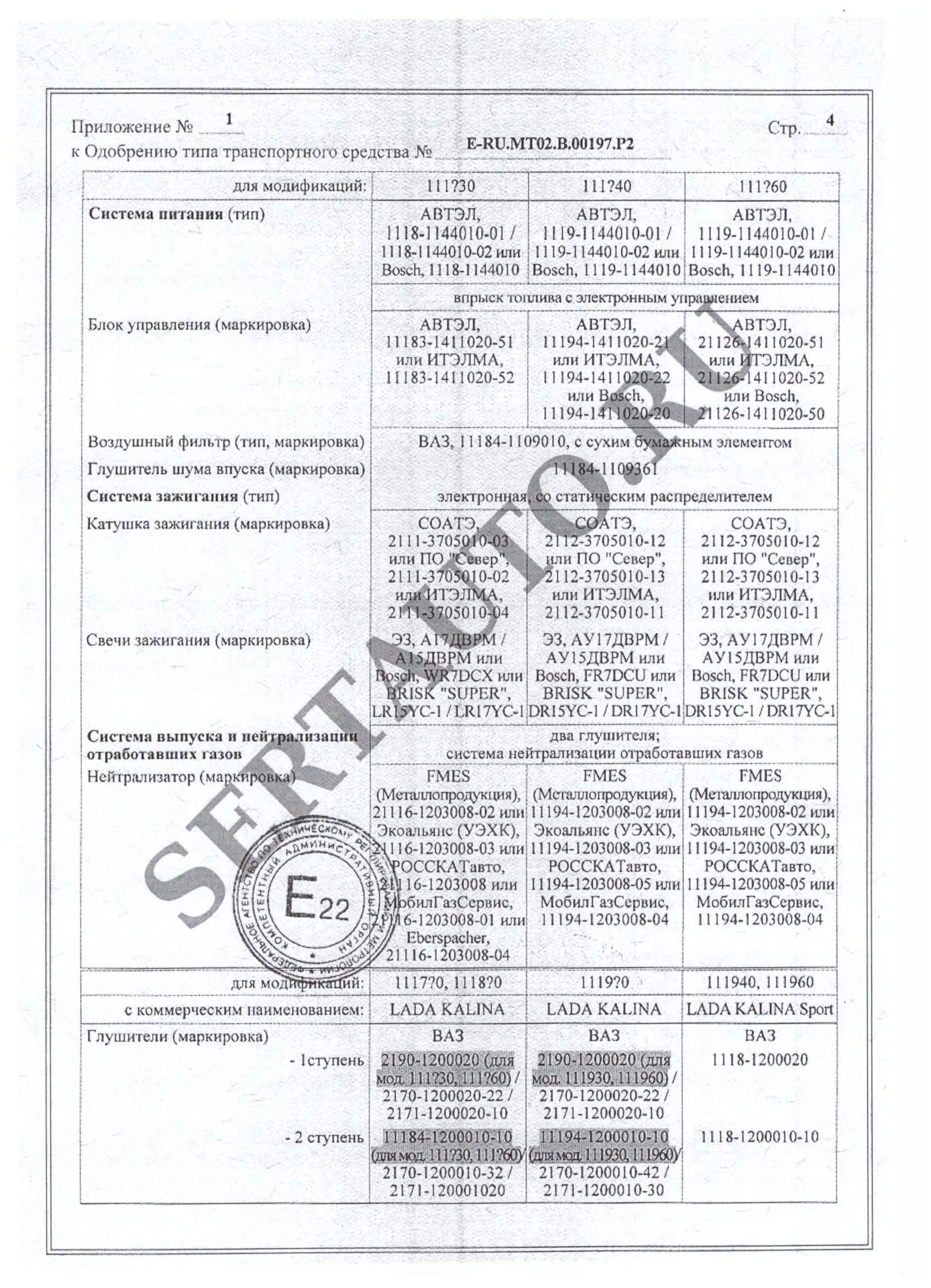 Оп ru e ru ru 00.0000387 p5. ТС ru e-ru.МТ02.00095. ТС ru e-ru.MT02.00270.p2. ОТТС mt02.b00197.p1. Одобрение типа e-ru.mt02.b.00338..