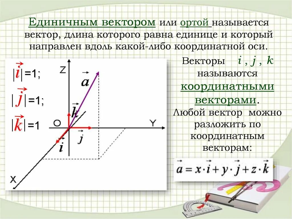 Какие изображения называют векторными. Нахождение координат единичного вектора. Единичный вектор. Координаты вектора одиночные. Какой вектор называется единичным.