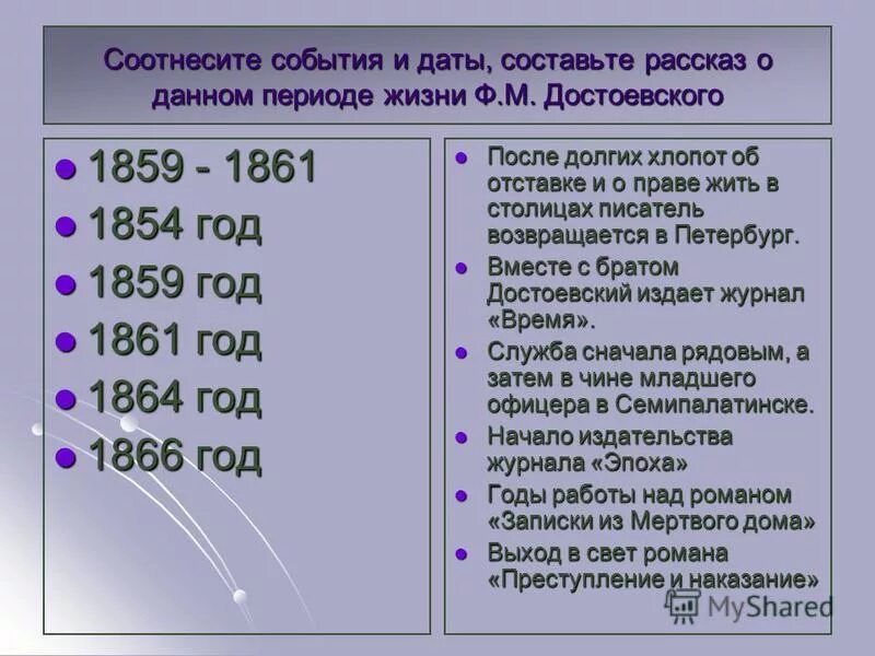 Хронологическая таблица достоевского творчество
