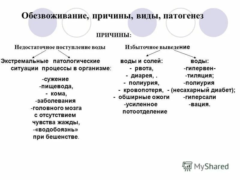 Обезвоживание что это. Виды дегидратации. Основные причины обезвоживания организма. Основные причины дегидратации. Основные виды и причины обезвоживания организма.