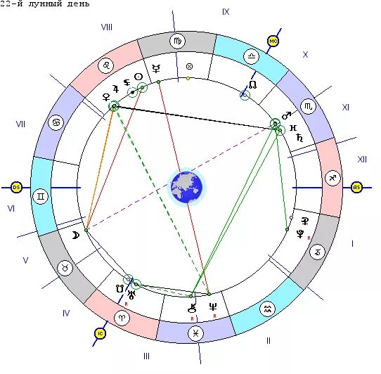 Солнце Плутон соединение в синастрии. Соединение Лилит и Лилит в синастрии. Синастрия знак. Соединение Луны и солнца в синастрии.