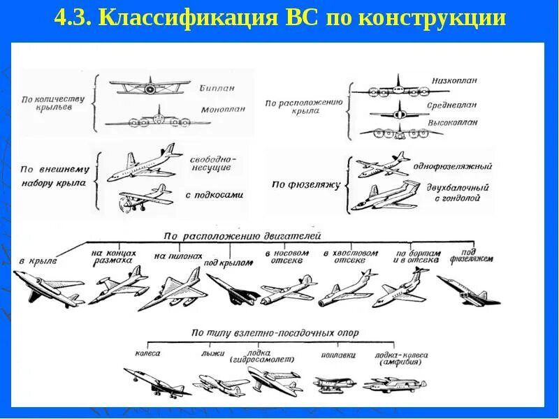 Типы воздушных средств. Классификация воздушных судов по икао. скоростная классификация воздушных судов. классификация воздушных судов по массе.