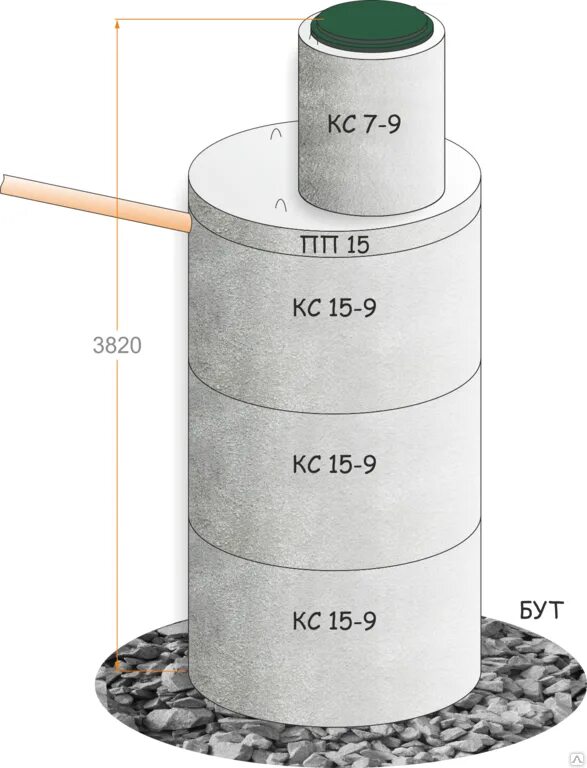 Выгребная яма кс10. Кольцо колодца КС 7-2. Септик из бетонных колец 2+2. Объём кольца для колодца 2 метра в м3. Кольца жби сколько кубов