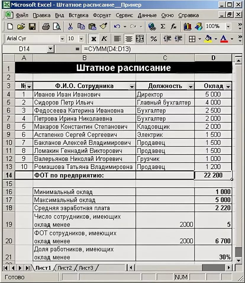 Оклад меньше заработной платы. Оклад меньше заработной платы
