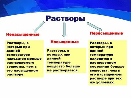 Простые сложные растворы
