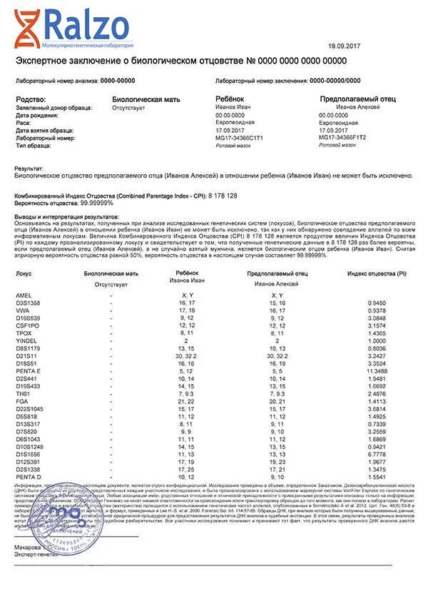 Тест отцовства днк ростов на дону. Как выглядит результат теста ДНК на отцовство. Результат экспертизы ДНК на отцовство. Генетическая экспертиза на отцовство Москва. Тест ДНК на отцовство пример результата.