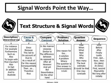 Writing key words