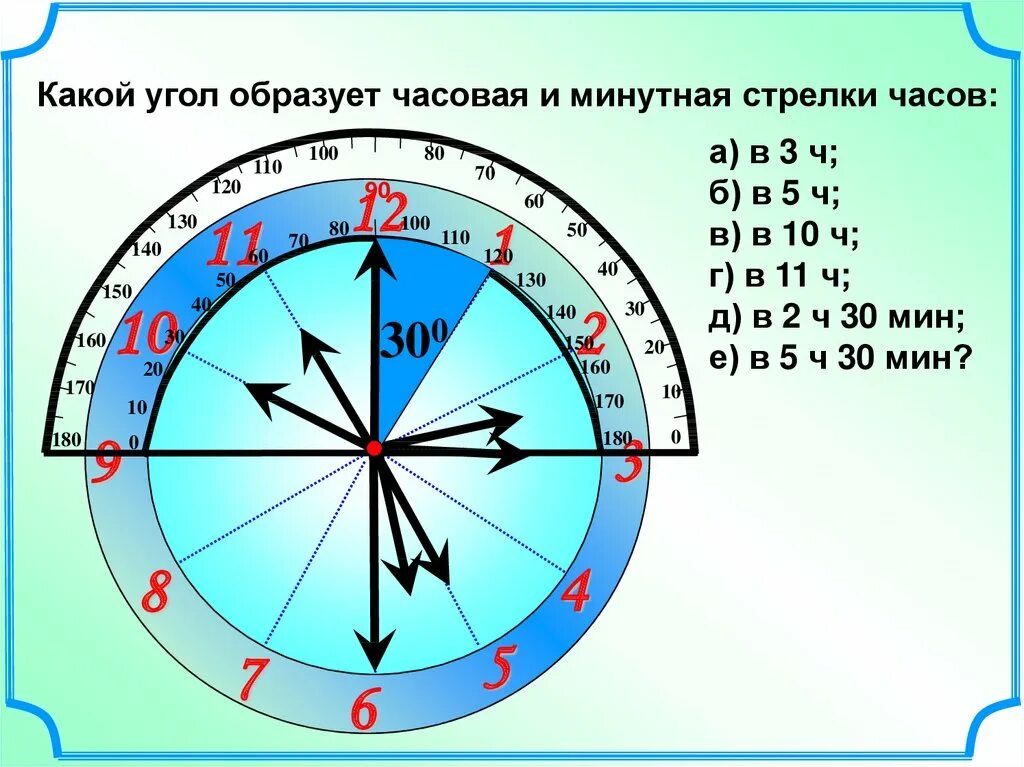 За сколько минут минутная стрелка. Какой угол образуют стрелки часов. Углы по часам. Какой угол образует минутная и часовая стрелка. Угол между стрелками часов.