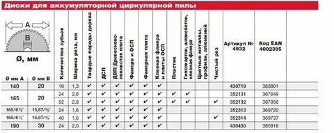 Циркулярная пила имеет диаметр 600 мм