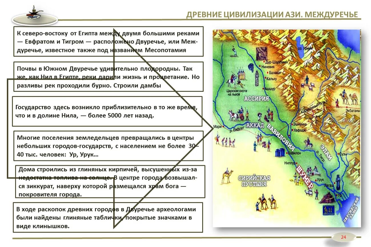 Образование государства в древности. Древнейшие государства Месопотамии. Древние государства Междуречья 5 класс. Цивилизации древнего Востока Двуречье Египет. Города государства Месопотамии карта-схема.