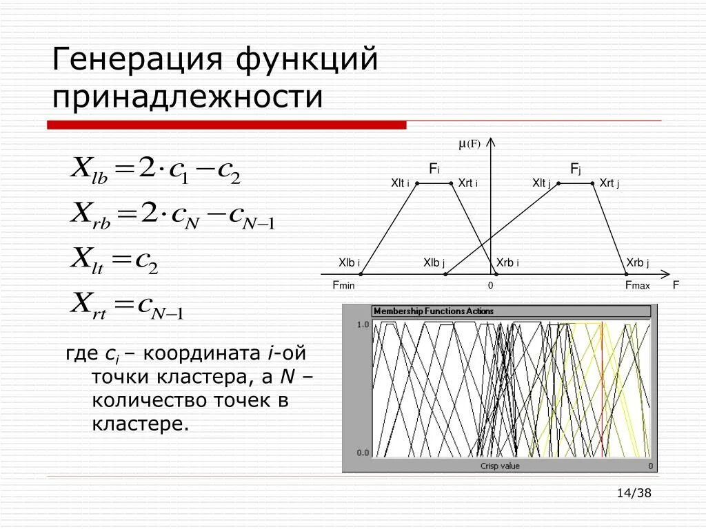 Трапециевидная функция. Функции принадлежности нечеткой логики. Типы функций принадлежности. Трапециевидная функция принадлежности. Что такое функция принадлежности в нечеткой логике.