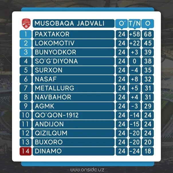 Беш ташаббус бешта имконият. Ахолиси энг куп давлатлар. Судларда тайинланган ишлар жадвали. Иншо йозиш. Харакатлар стратегияси 2022-2026.