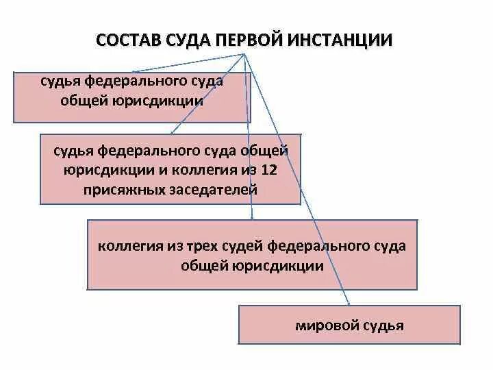 Высшая кассационная инстанция