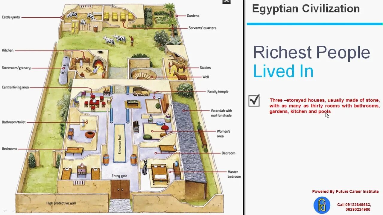 Дом знатного египтянина. Планировка садов древнего Египта. План сада древнего Египта. Сад древнего Египта схема. Жилища древнего Египта.