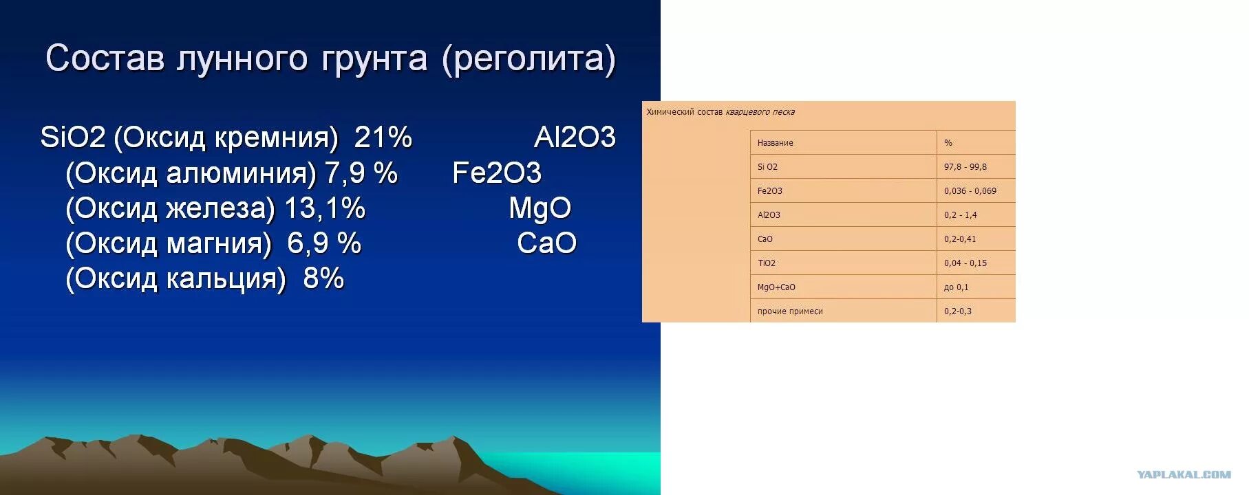 Слой лунного грунта 7