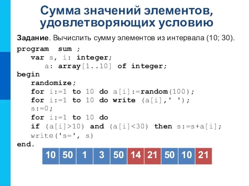 List сумма элементов. Сумма элементов массива. Значение элемента массива. Сумма одномерного массива. Вычислить значение суммы.