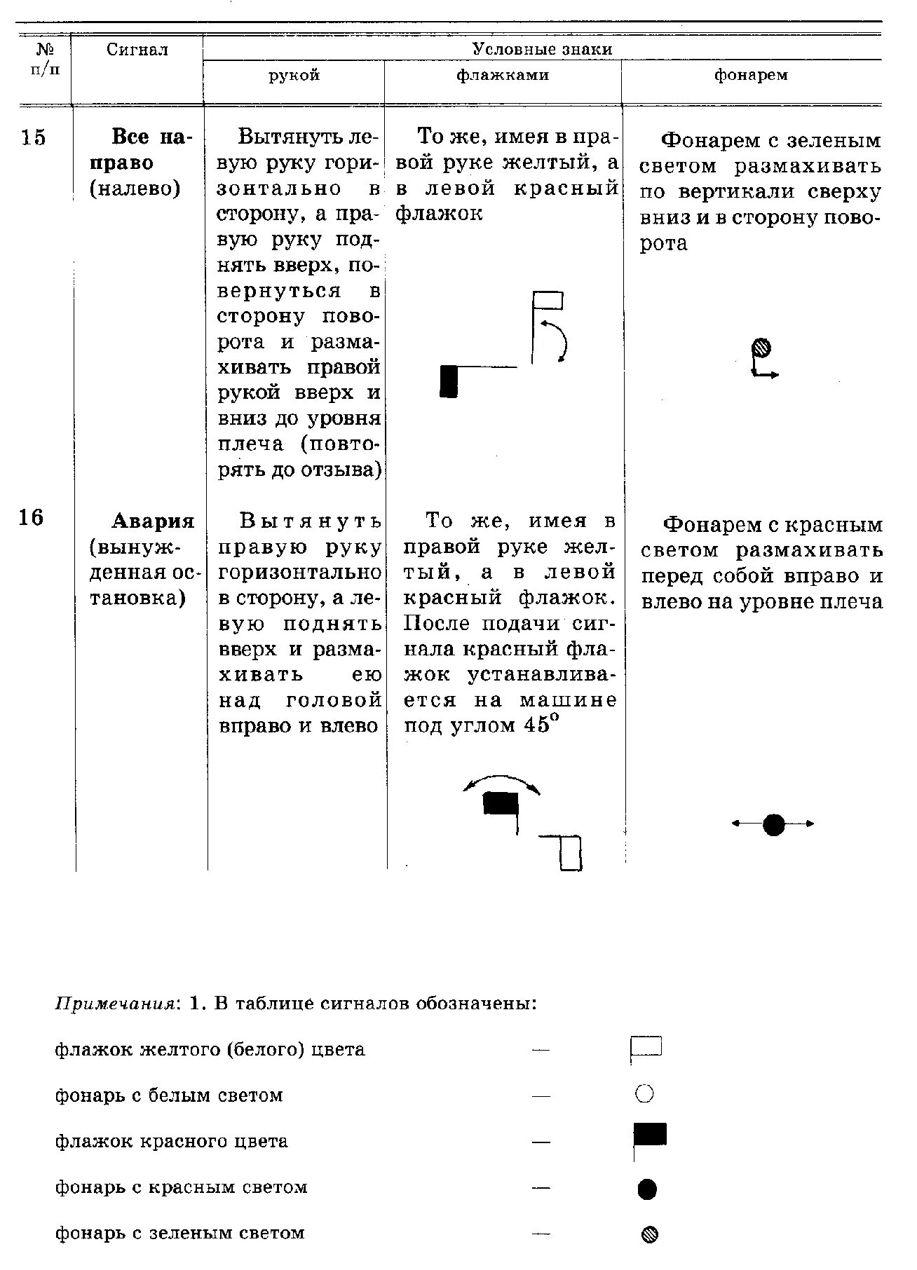 Сигналы управления строем флажками. Управление сигнальными флажками в армии. Сигналы флажками устав вс РФ. Сигналы флажками в Вооруженных силах для машин.