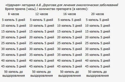 Асд лечение человека. АСД фракция 2 при онкологии схема. Схема приема АСД фракции 2. Схема принятия АСД фракция 2. Схема принятия АСД фракция 2 для человека.