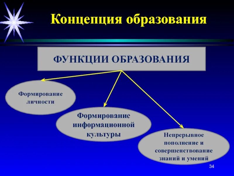 Функции образования выполняют. Функции образования. Экономическая функция образования. Функции образования Обществознание. Функции образования в обществе.