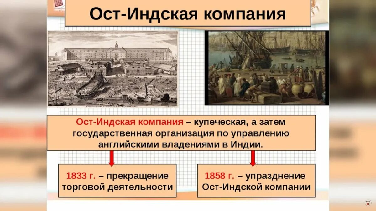 Английская ОСТ индийская компания. Деятельность ОСТ-Индской компании в Индии 18 веке. ОСТ Индская компания Великобритания 18 век. ОСТ индийская компания в Индии.