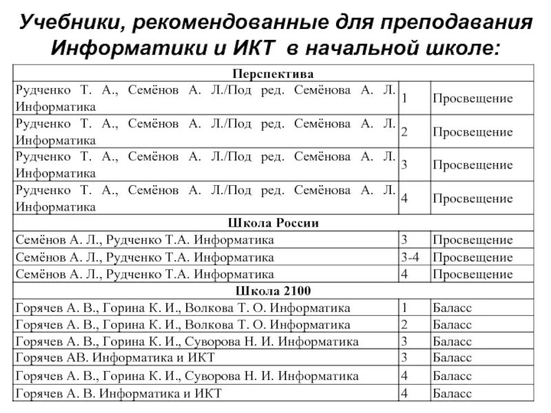 Список учебников в школе. Календарный план по Информатика. "Информатика в начальной школе" Семенова. Календарние план Информатика. Календарный план учебно-воспитательной работы по информатике.