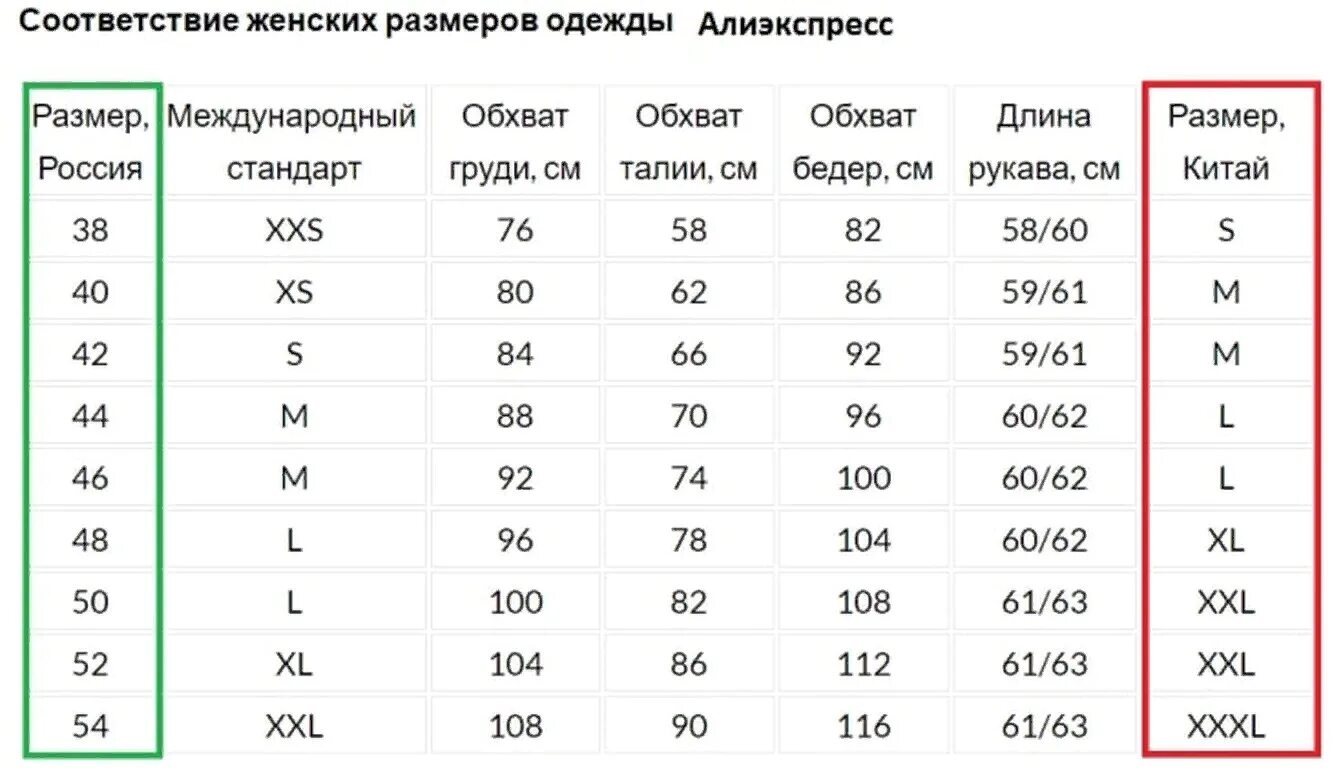 Показать таблицу размеров одежды. Таблица китайских размеров. таблица размеров с китайского на русский. китайский размер одежды на русский таблица женская. китайские размеры одежды на русские таблица для женщин.