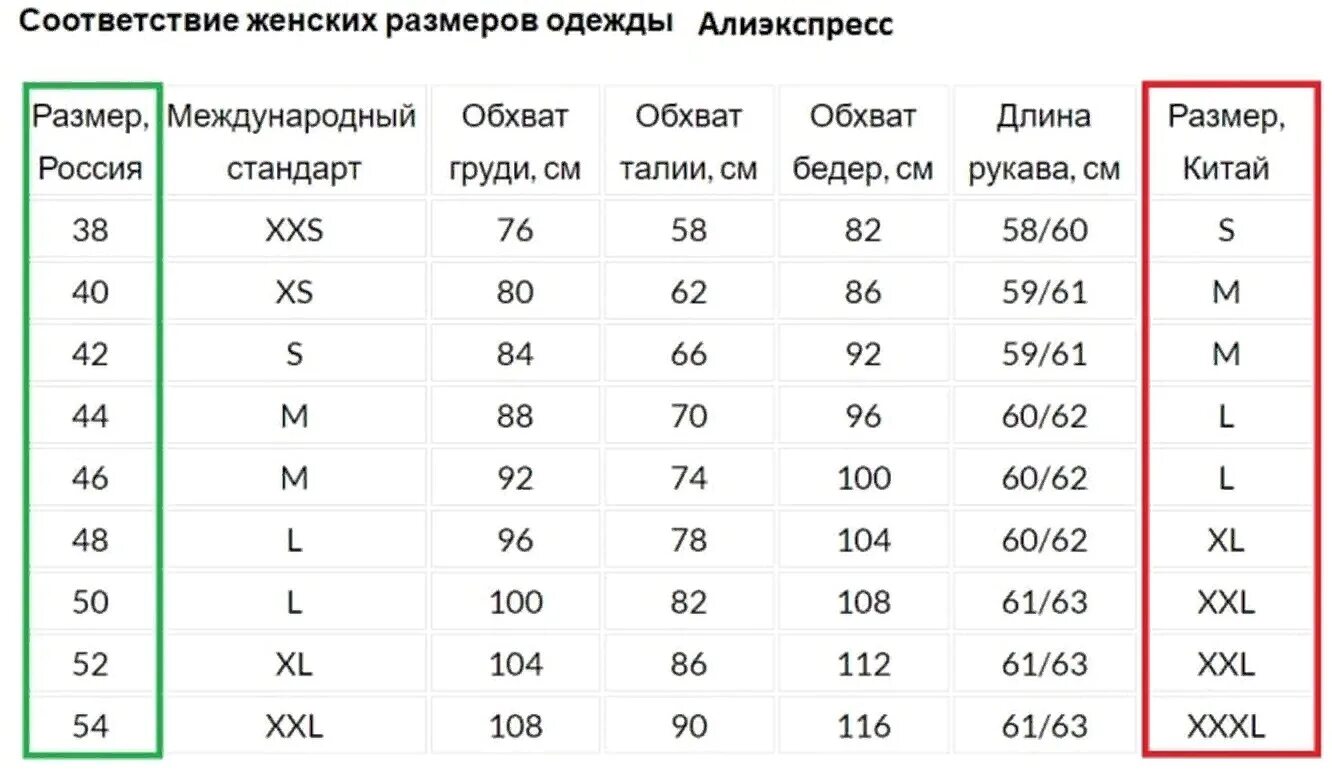 60 насколько. Таблица размеров с китайского на русский. Китайский размер одежды на русский таблица женская. Размерная сетка женской одежды АЛИЭКСПРЕСС. Китайские Размеры одежды на русские таблица для женщин.