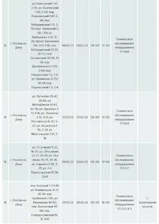 Донэнерго ростов на дону график