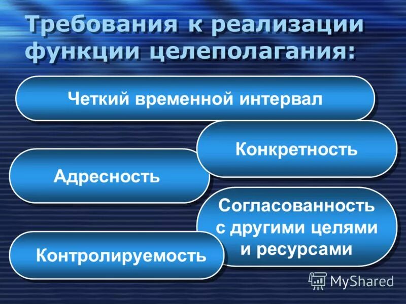функция целеполагания. функция менеджмента целеполагание. функция менеджмента целеполагание. функция менеджмента целеполагание. цель и целеполагание в педагогике.