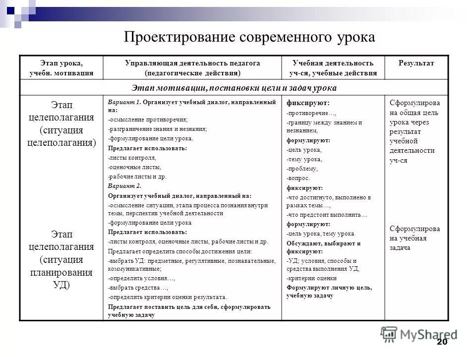 Задачи этапов урока. Результаты этапа урока. Результаты этапа урока. Название этапов урока. Результаты этапа урока.