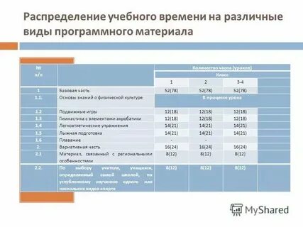 Как посчитать учебные часы
