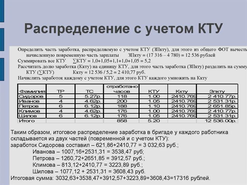 Расчет зарплаты по коэффициенту трудового участия. Система КТУ В оплате труда. Таблица расчета заработной платы с КТУ. КТУ коэффициент трудового участия.